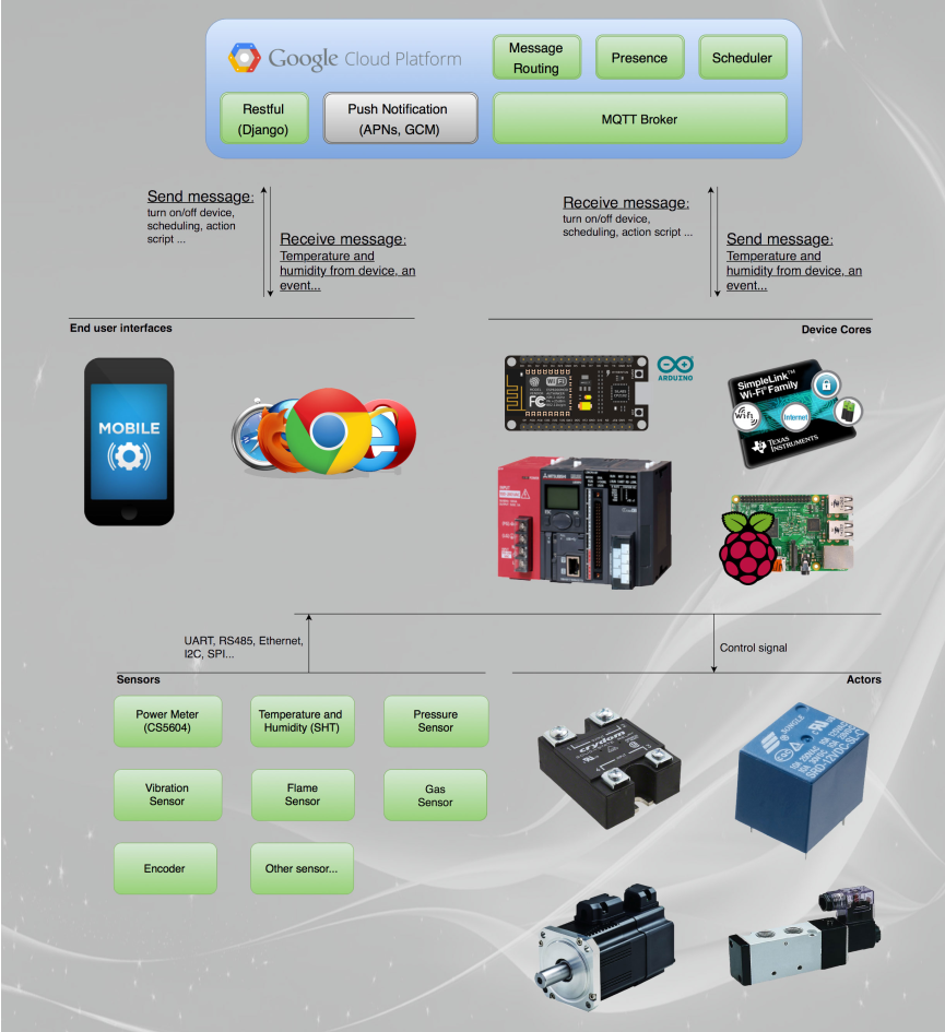 Vector Automation